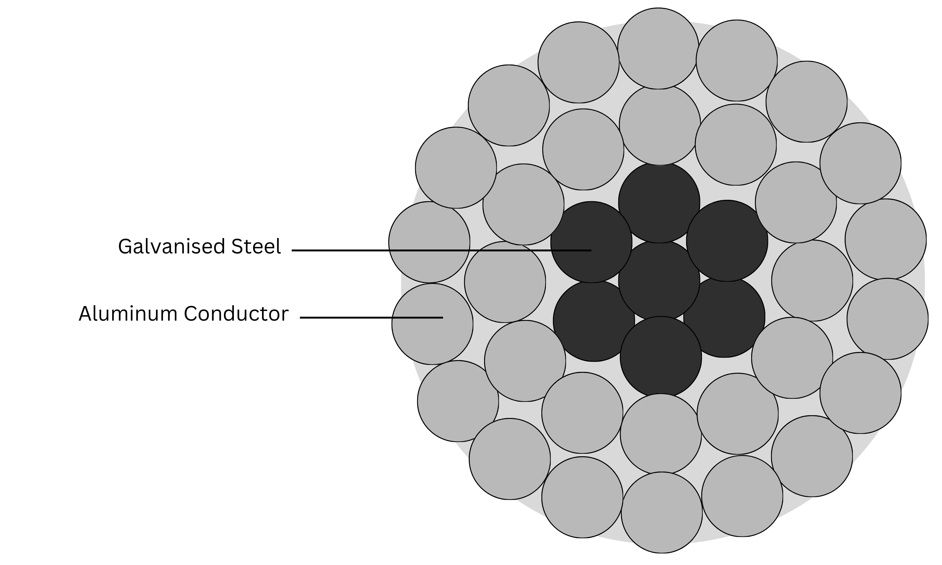 Aluminium Conductor Galvanised Steel Reinforced Front View