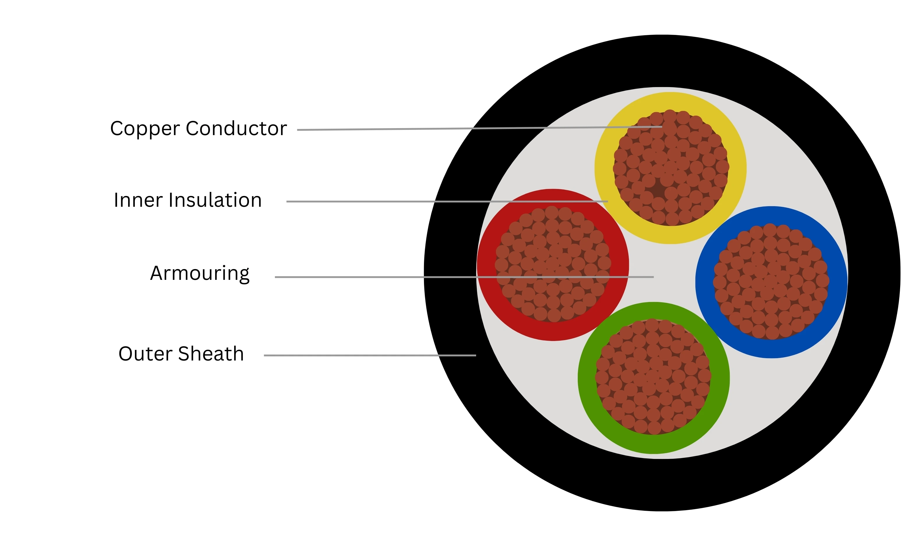 Armoured Unarmoured PVC Insulated Copper Control Cable Front View