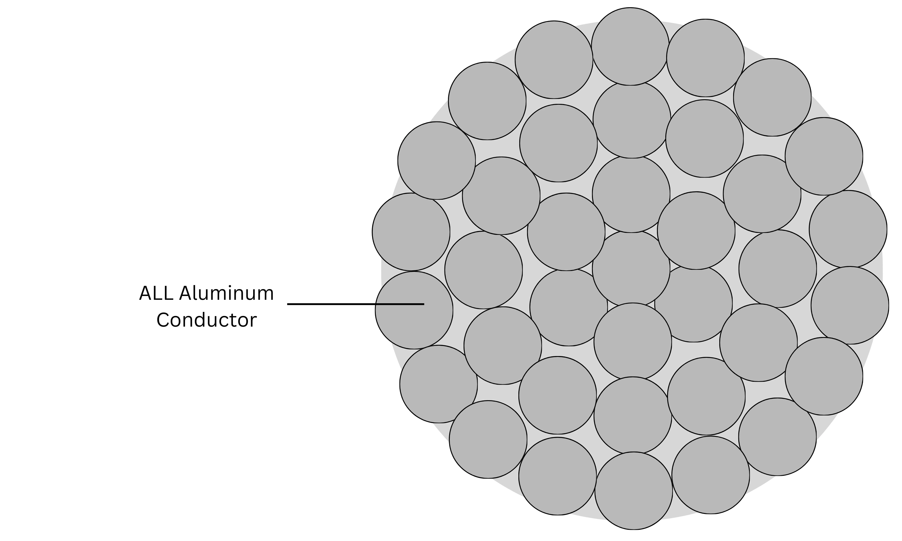 All Aluminium Alloy Conductor Front View