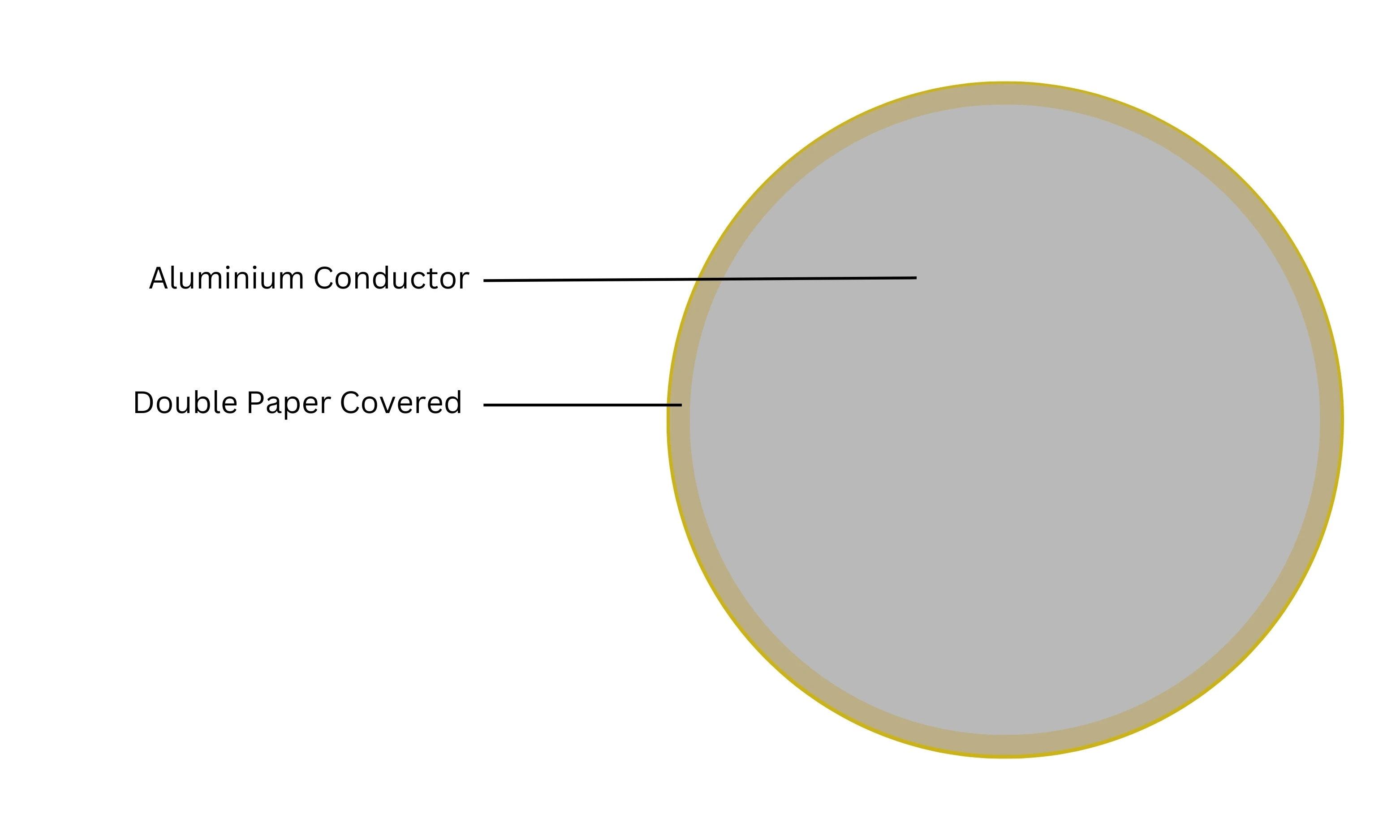Paper covered aluminium conductor front view