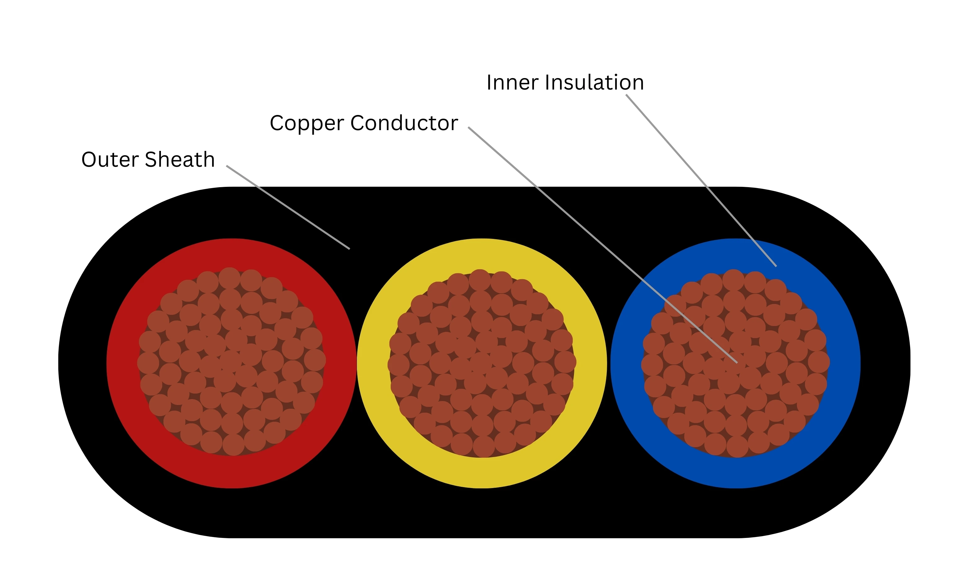 PVC Insulated Submersible Cable Front View