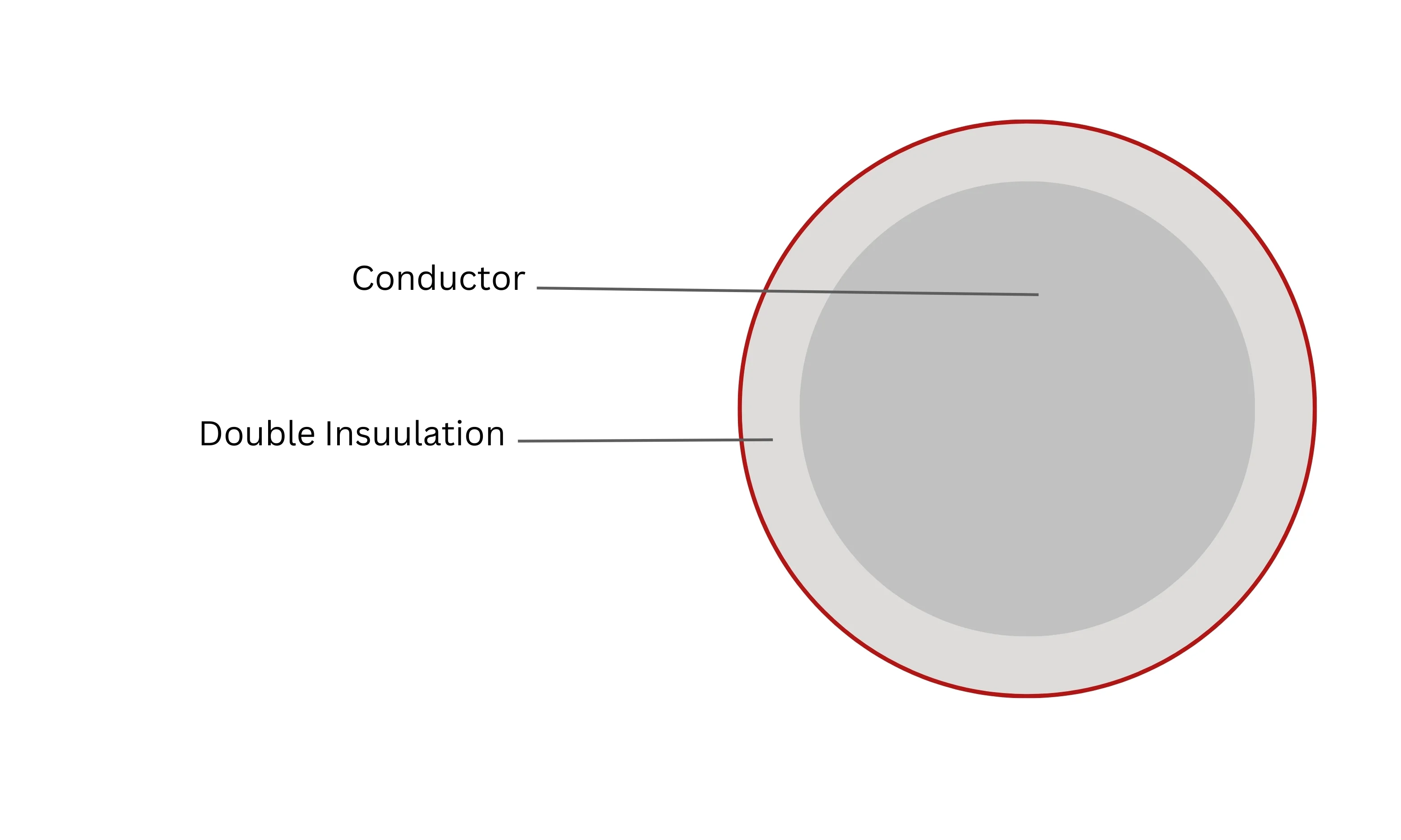 PVC Insulated Single Core Aluminium Cable Front View