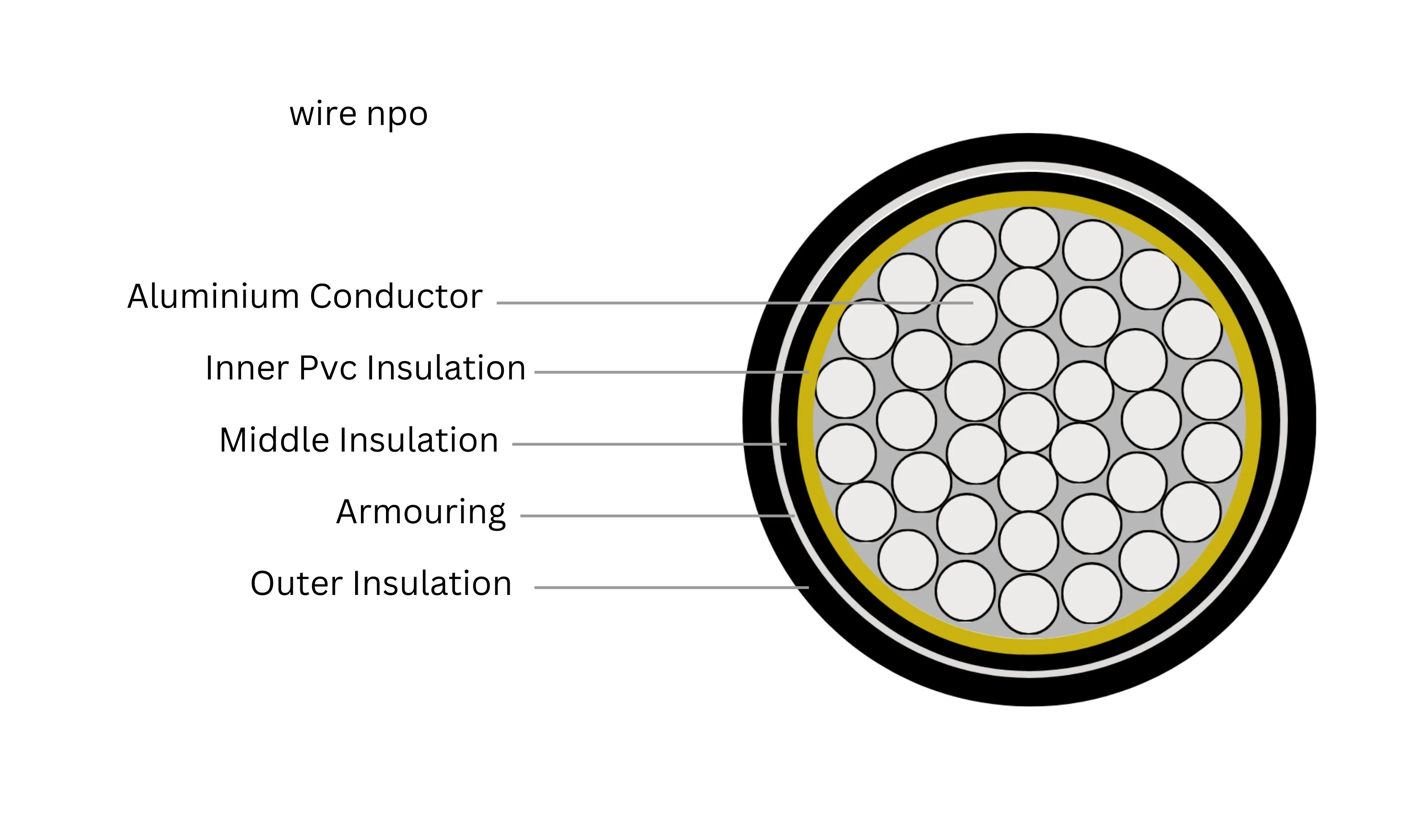 Single core XLPE insulated aluminium copper armored unarmored cable front view