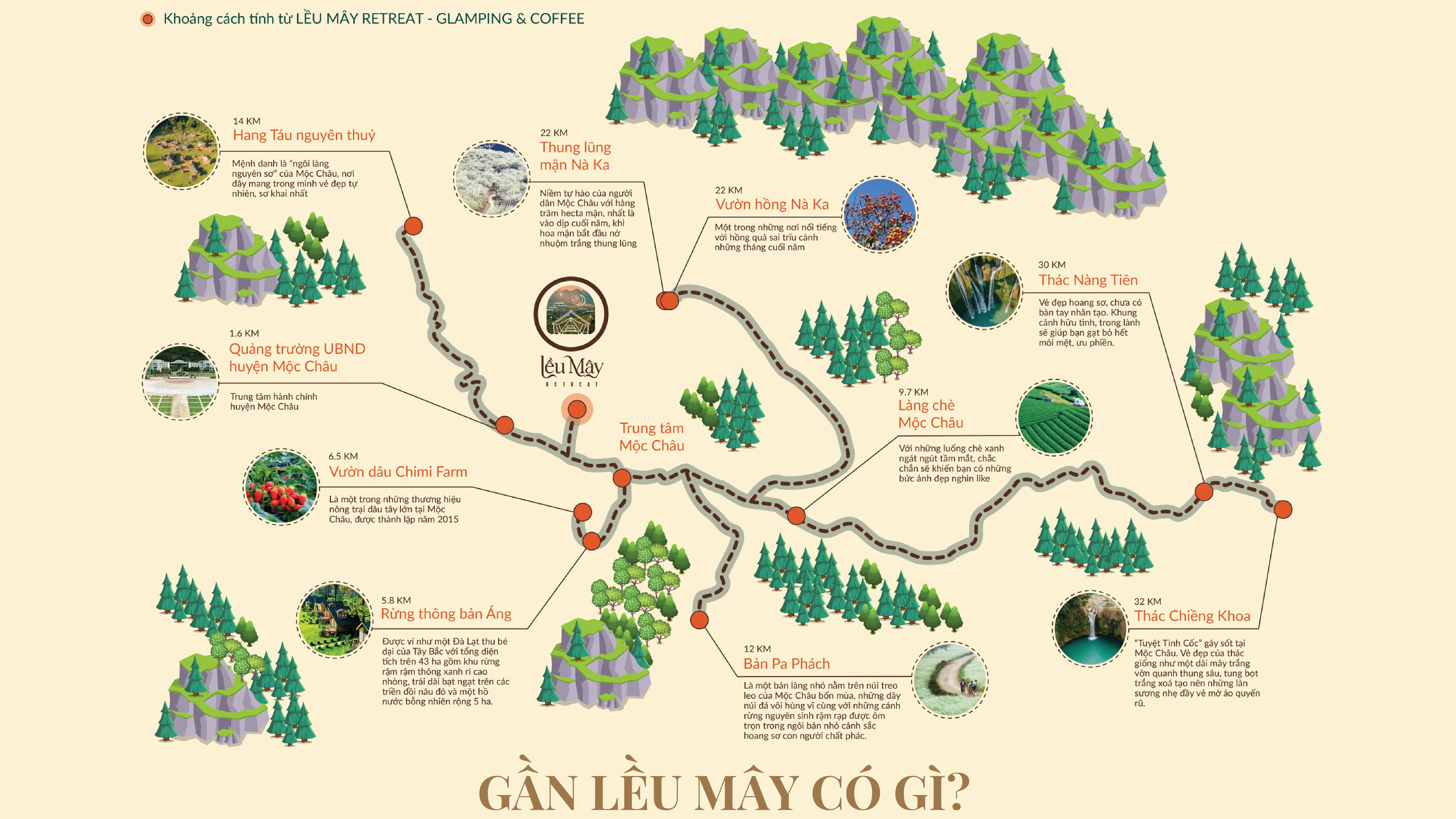 Các địa điểm thú vị gần Lều Mây