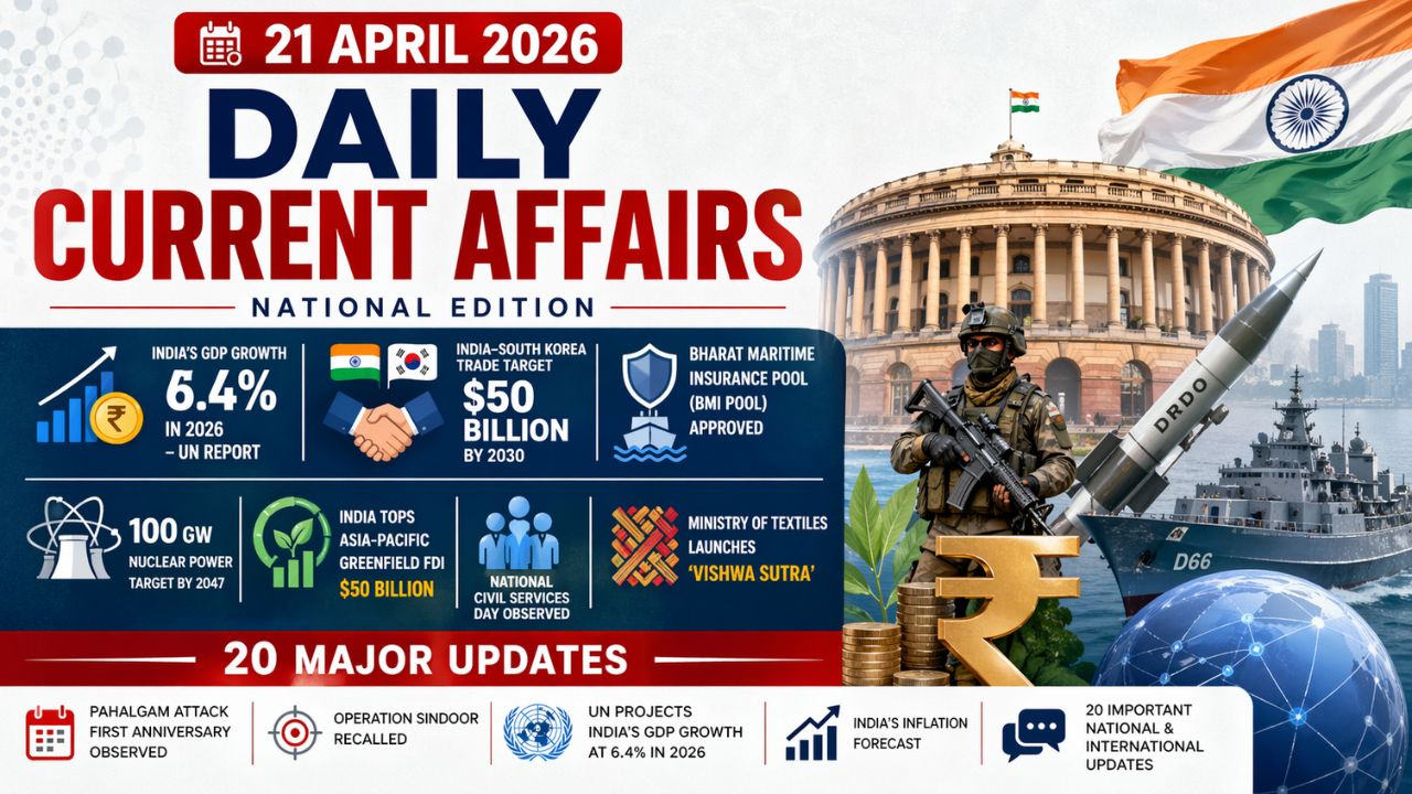 Current Affairs 21 April 2026 | 21st April 2026 Current Affairs | Daily GK Updates
