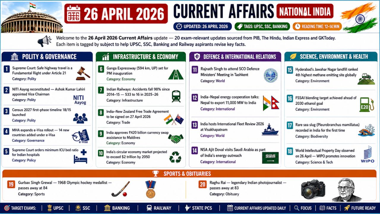Current Affairs 26 April 2026 | 25th April 2026 Current Affairs | Daily GK Updates