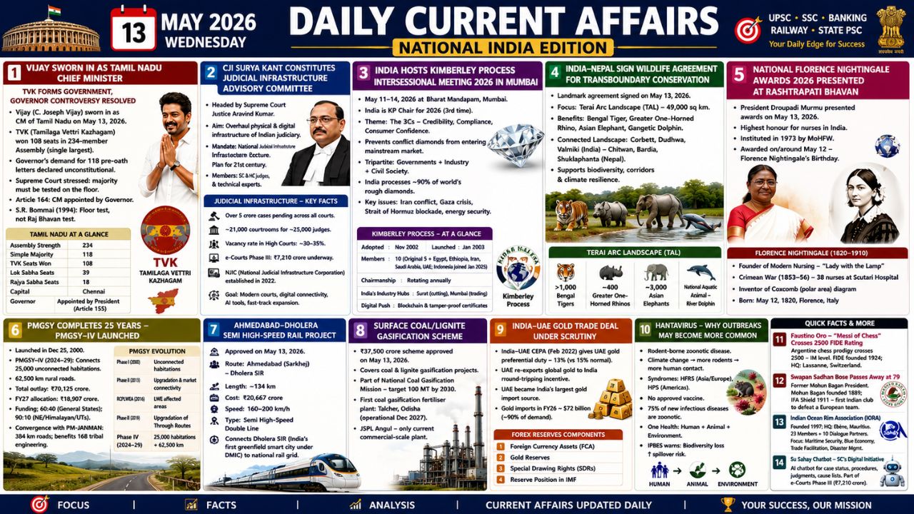 Current Affairs 14 May 2026 | 14th May 2026 Current Affairs | Daily GK Updates