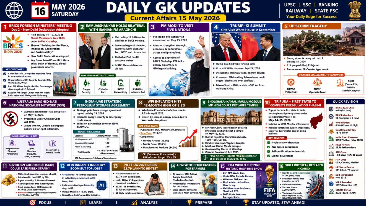 Current Affairs 15 May 2026 | 15th May 2026 Current Affairs | Daily GK Updates