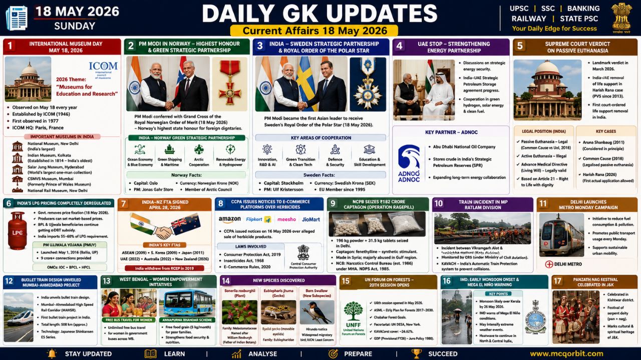 Current Affairs 18 May 2026 | 18th May 2026 Current Affairs | Daily GK Updates