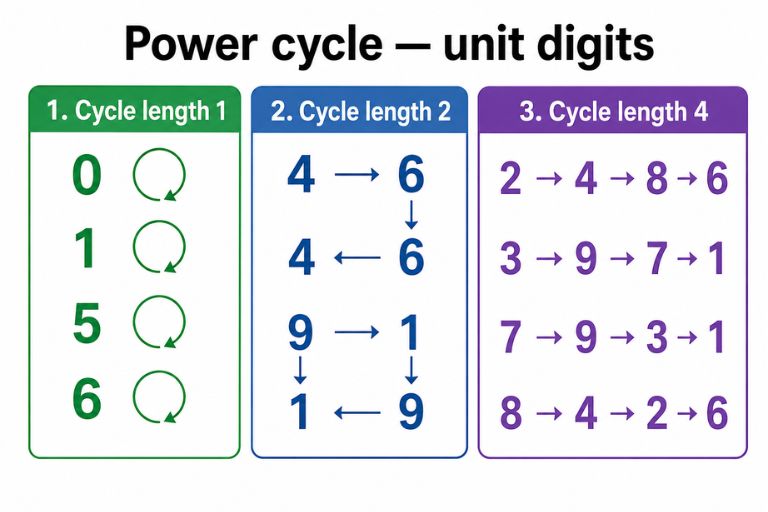 Power Cycle