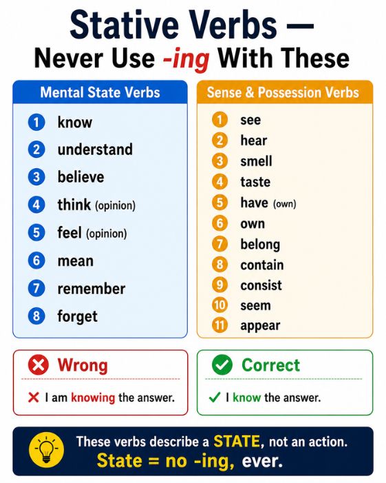 Stative Verbs Stative Verbs