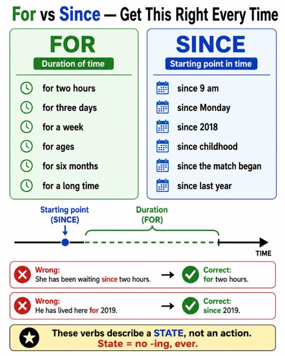 For vs Since For vs Since