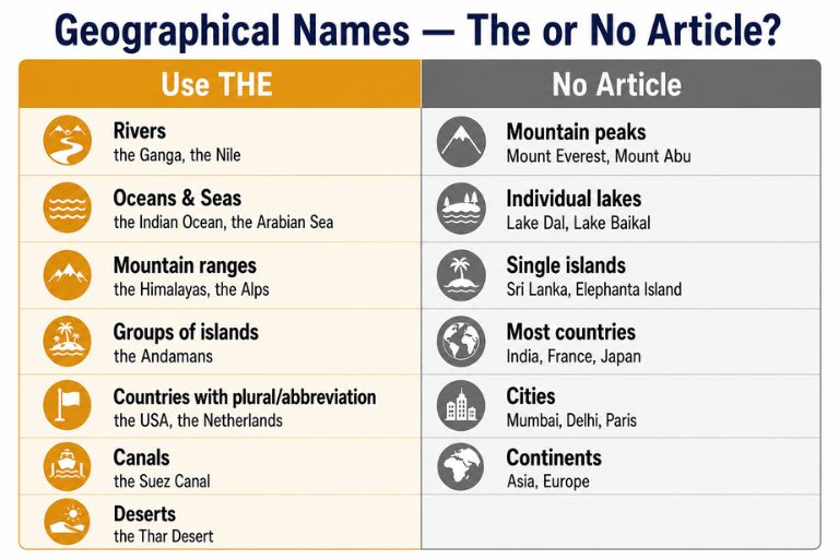 Geographical Names Geographical Names