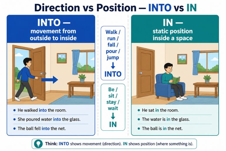 Direction vs Position Direction vs Position