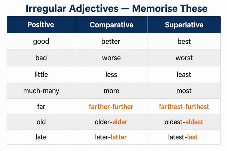 Irregular Adjectives — Memorise These Irregular Adjectives — Memorise These