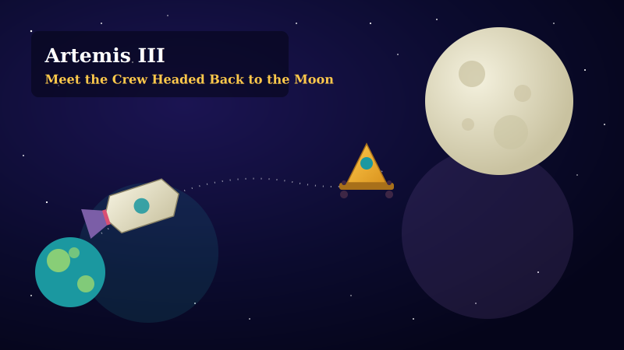 NASA Names Artemis III Crew: Meet the Astronauts Headed Back to the Moon