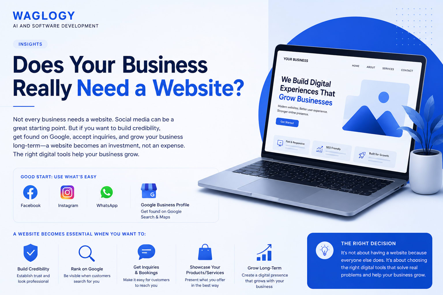Does Your Business Really Need a Website? (Business & Technology) — Waglogy insights case study