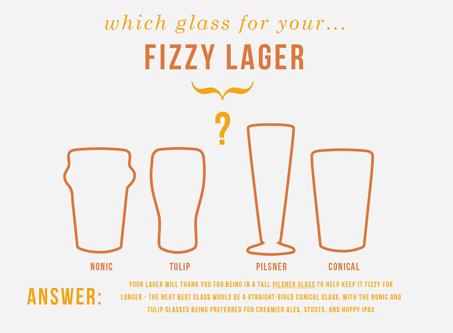 03-blog-LAGER GLASSES image-900x604