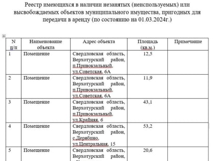 Реестр имеющихся в наличии незанятых (неиспользуемых) или высвобождаемых объектов муниципального имущества, пригодных для передачи в аренду (по состоянию на 01.03.2024г.)