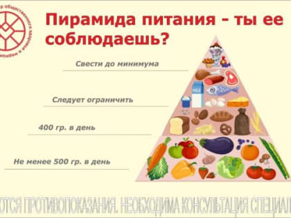 Пирамида питания – ты ее соблюдаешь?