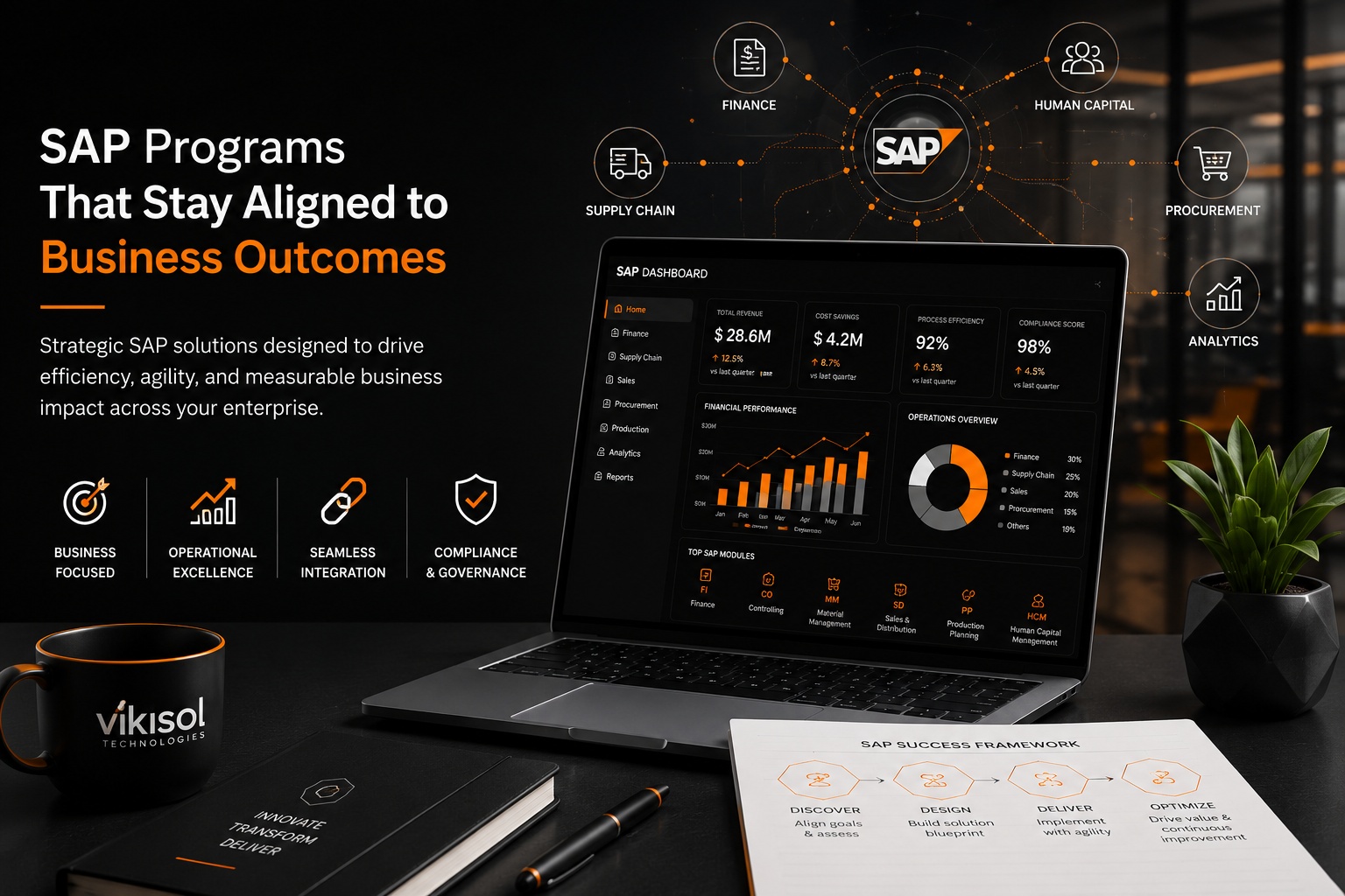 SAP Programs That Stay Aligned to Business Outcomes