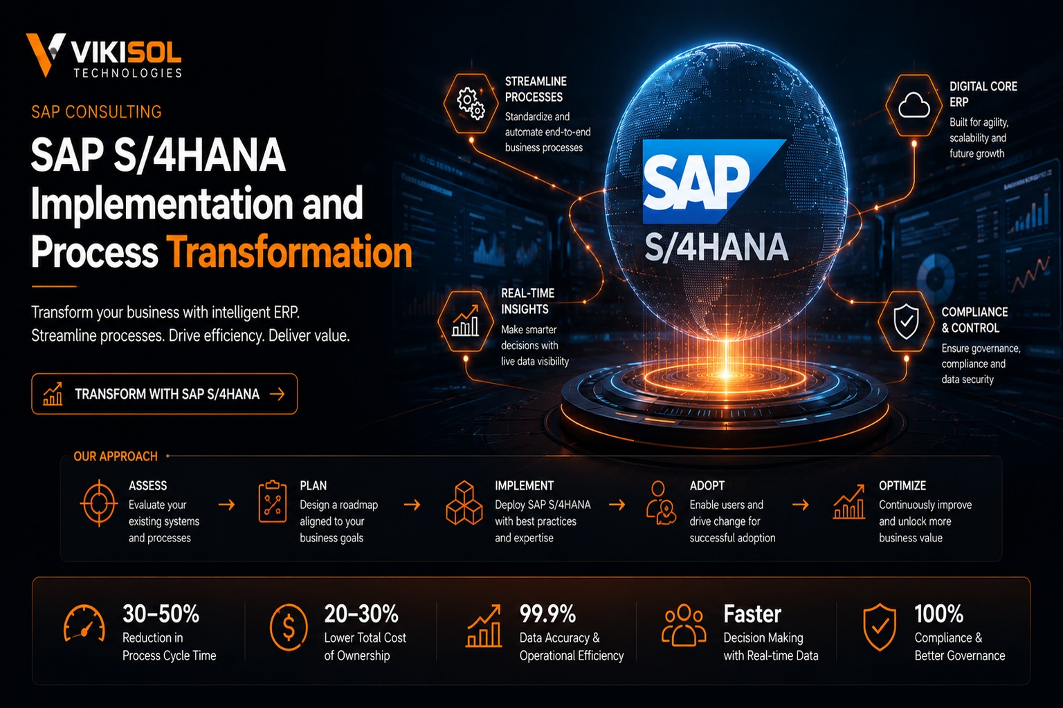 SAP S/4HANA Implementation and Process Transformation