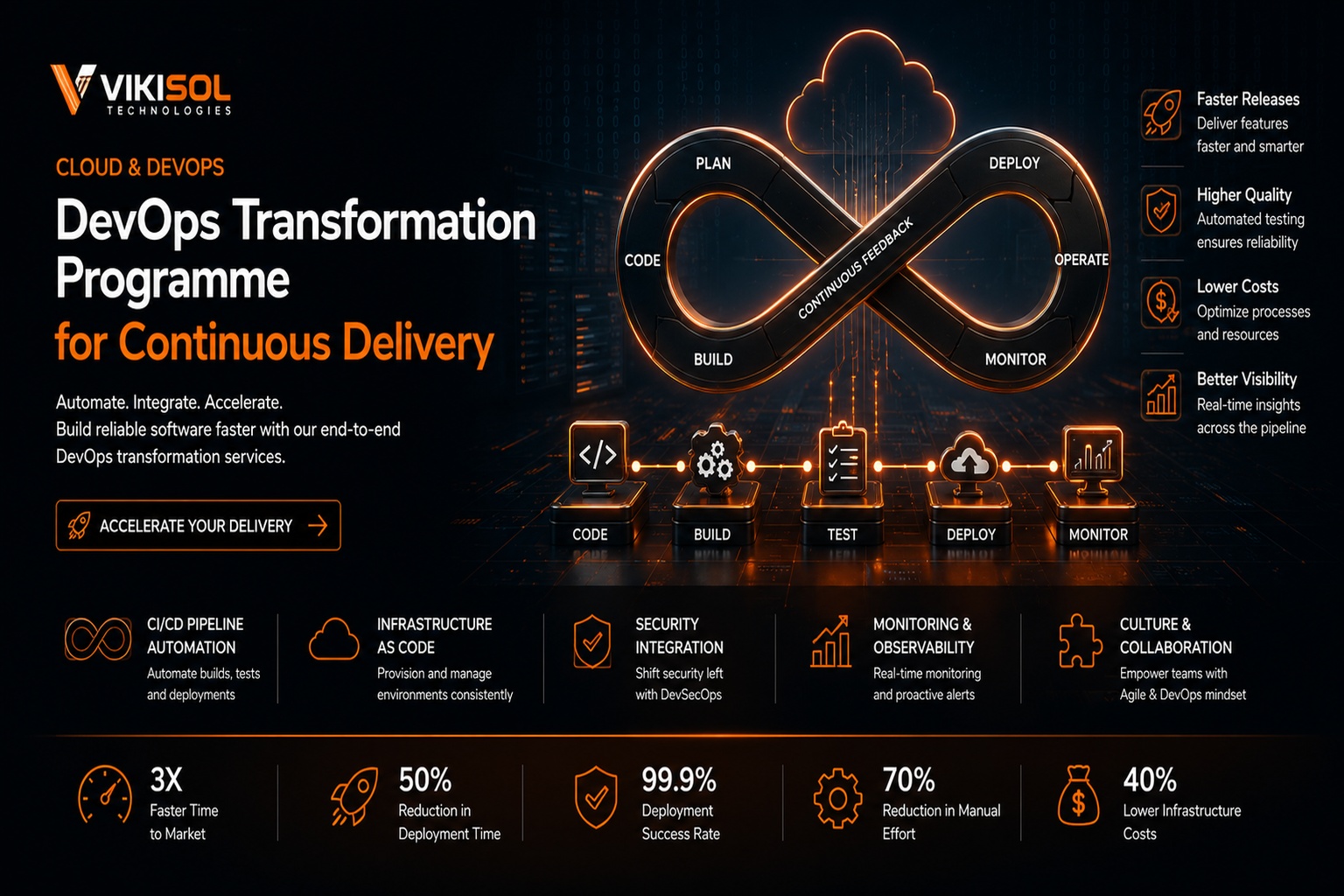 DevOps Transformation Programme for Continuous Delivery