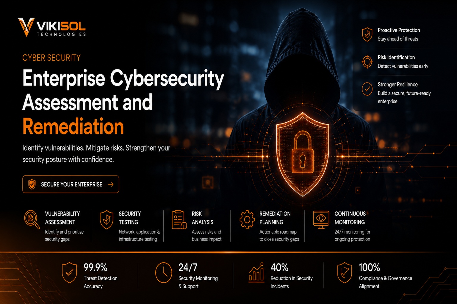 Enterprise Cybersecurity Assessment and Remediation