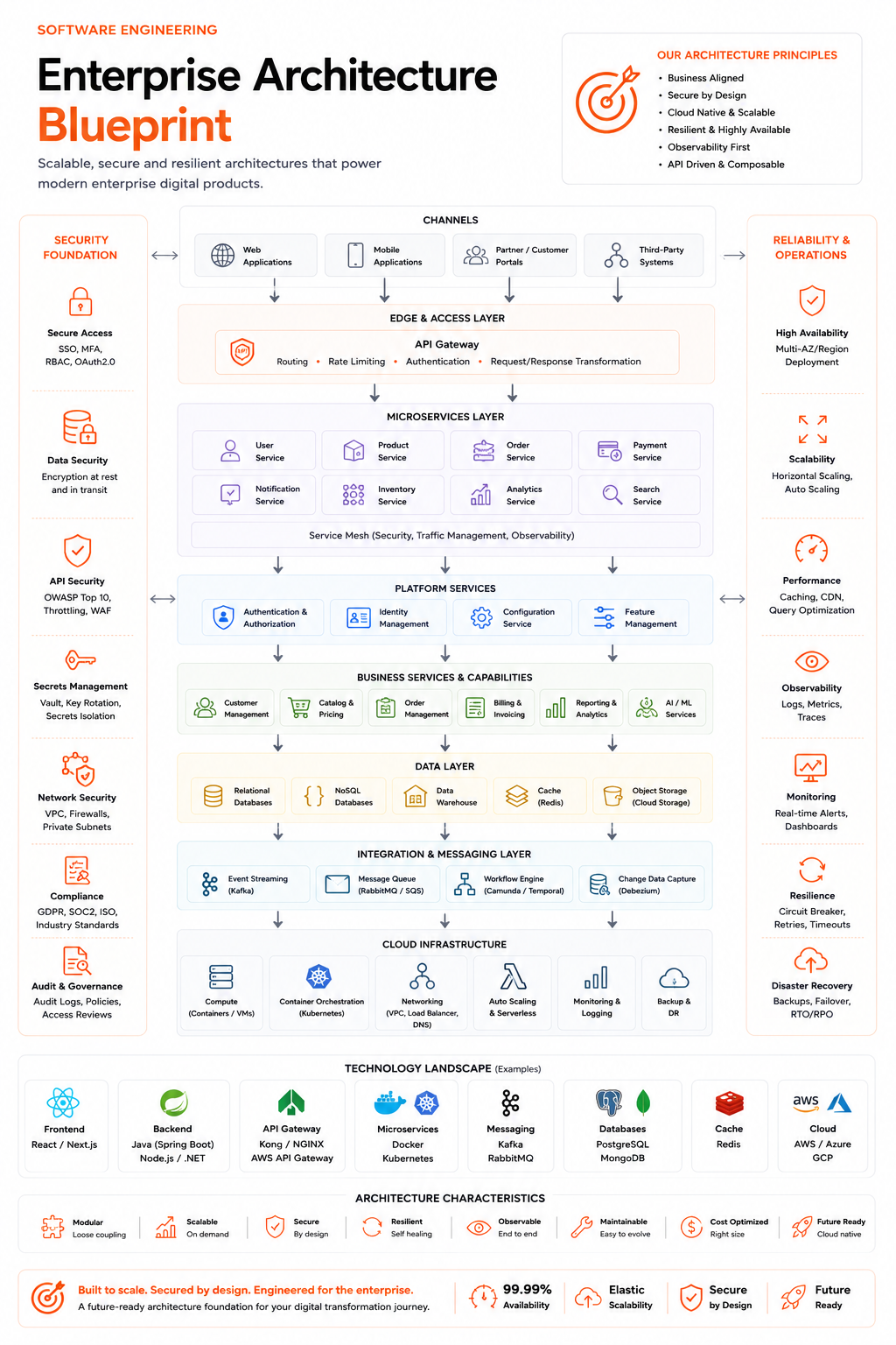 System Integration