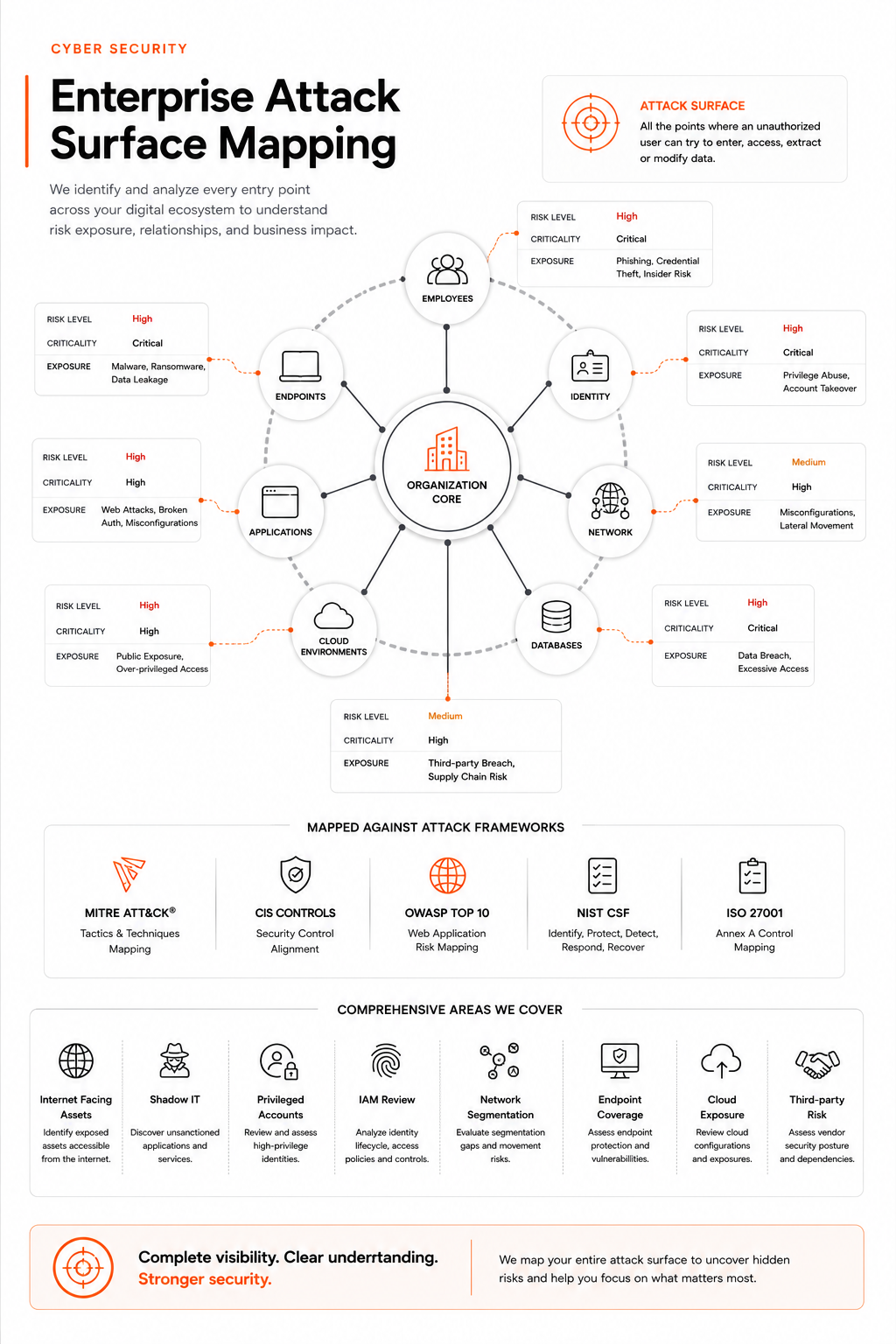 Vulnerability Analysis