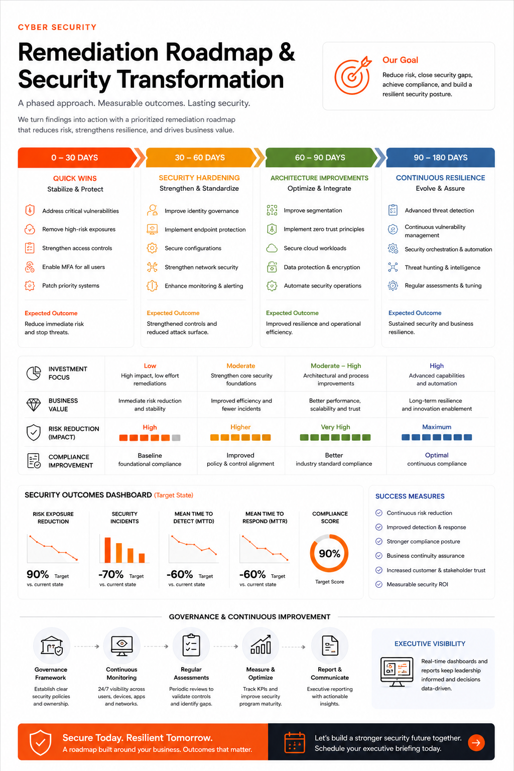 Remediation Planning