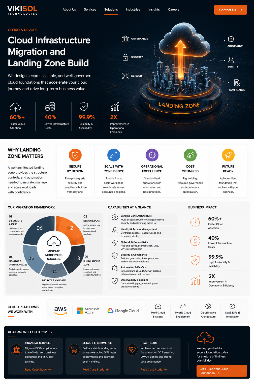 Cloud Architecture Design