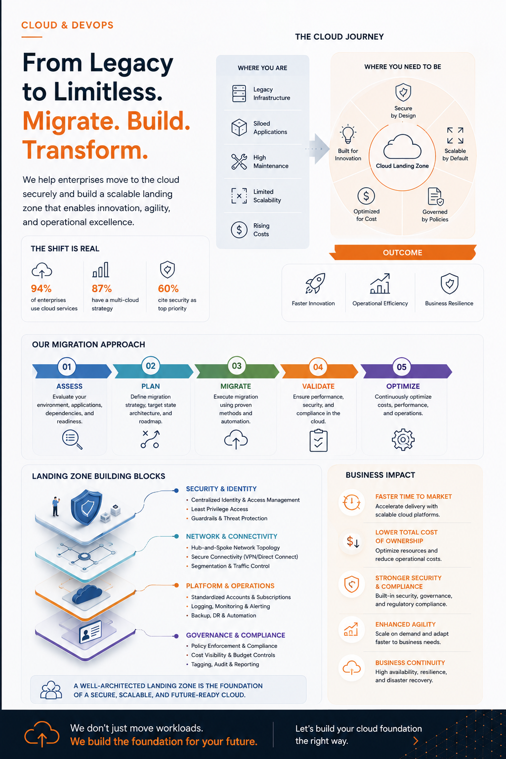 Infrastructure Deployment