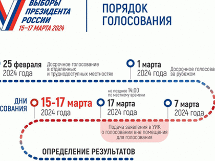 Стало известно, сколько челябинцев примет участие в выборах президента России