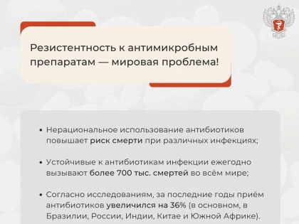 Антибиотики против простуды: мифы и реальность