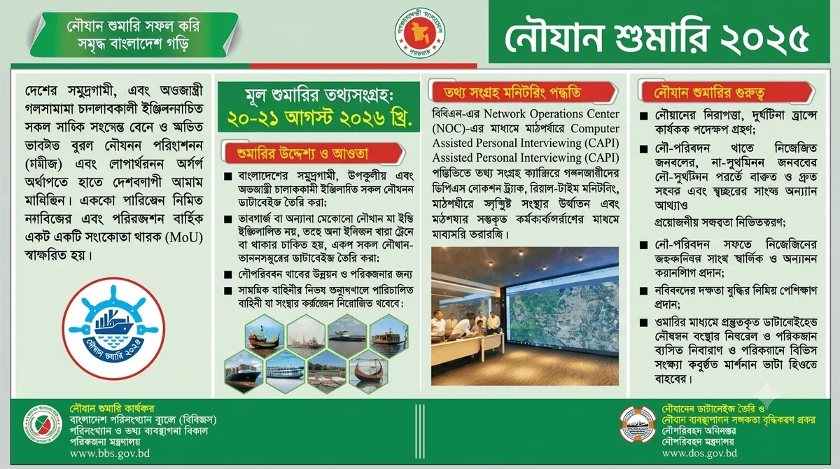 নৌযান শুমারি ২০২৬