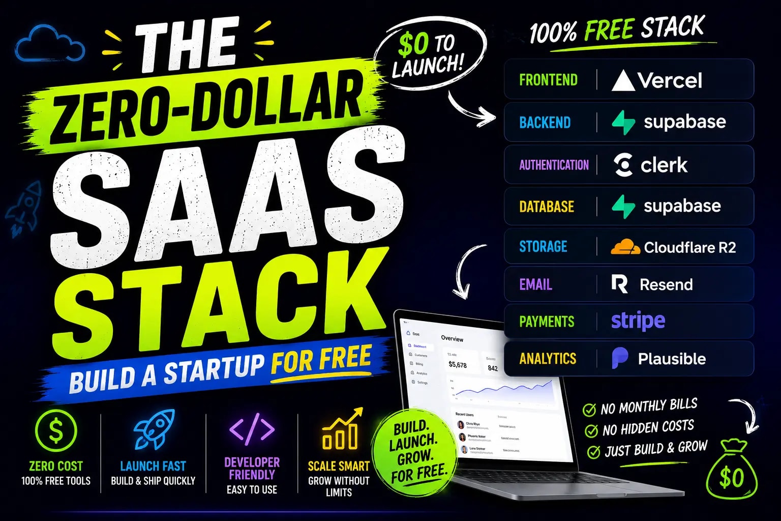 Zero-Dollar SaaS Stack: Build a One-Person Startup for Free