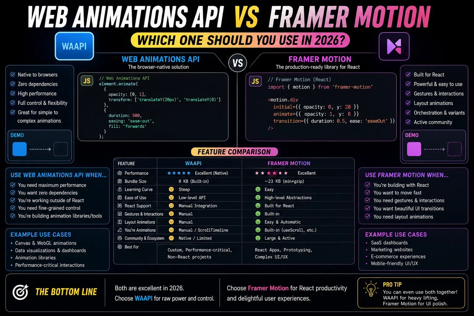 Web Animations API vs Framer Motion in Next.js (2026)