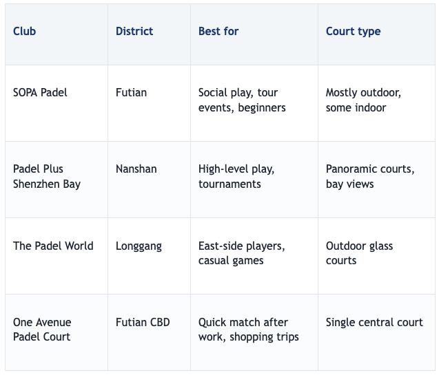 Padel Courts in Shenzhen