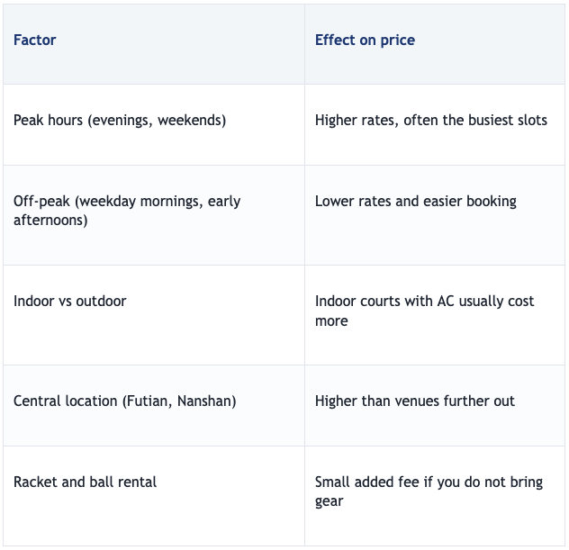 What affects padel court prices in Shenzhen: