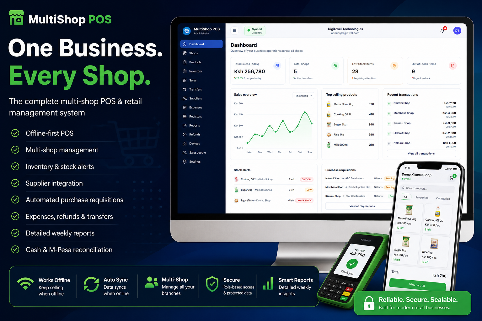 How MultiShop POS Works: A Complete Guide to the Shop & Administration Portals