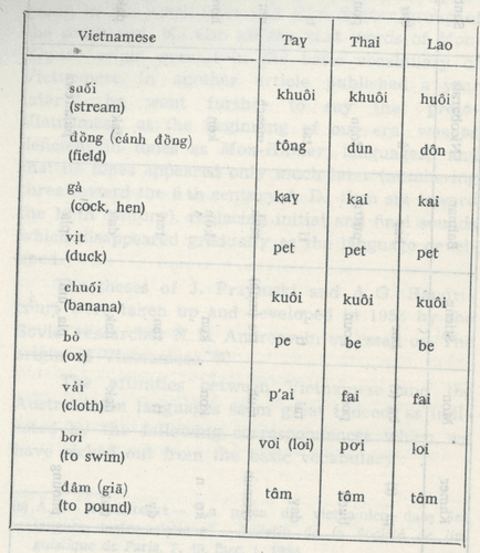 Vietnamese Studies Journal