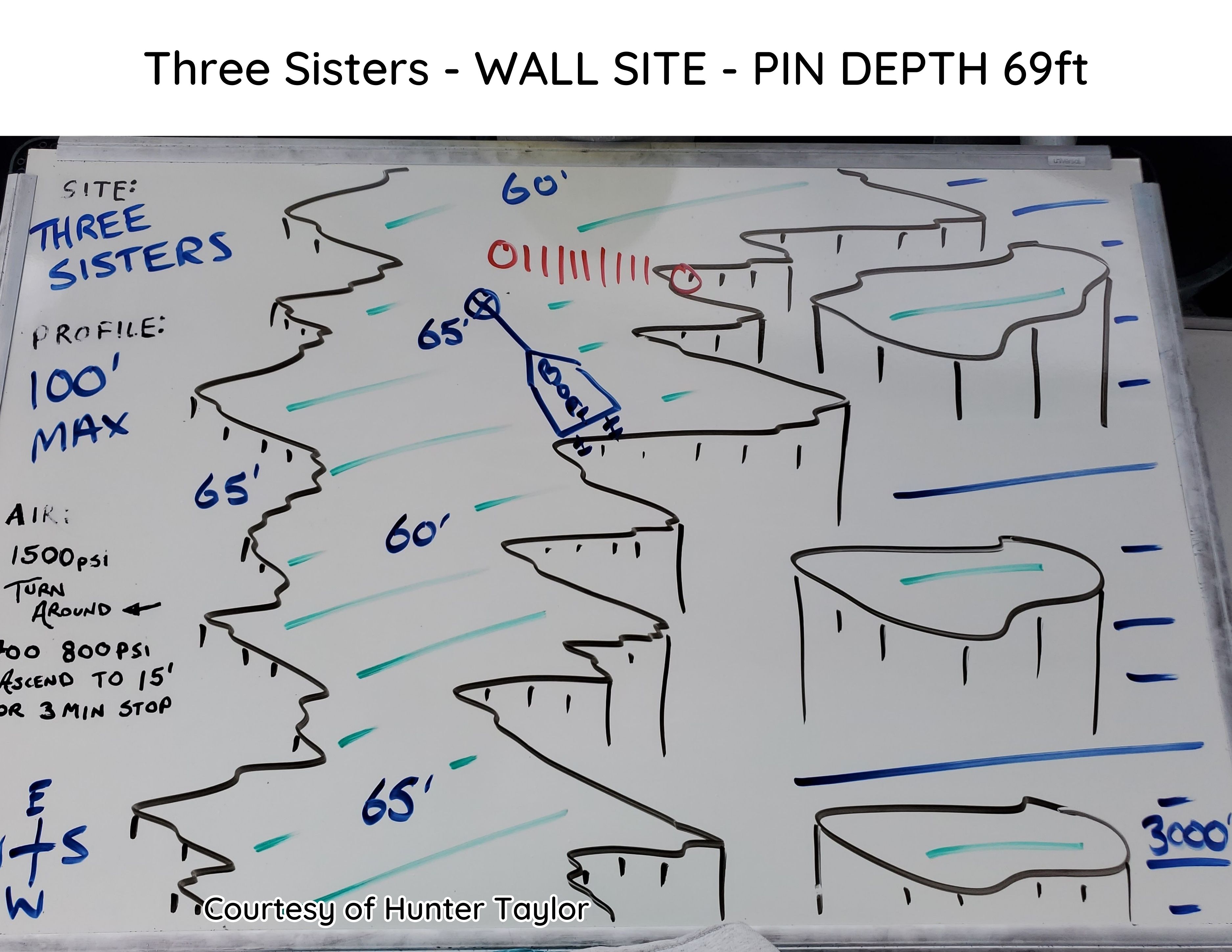 Hand-drawn briefing map of Three Sisters