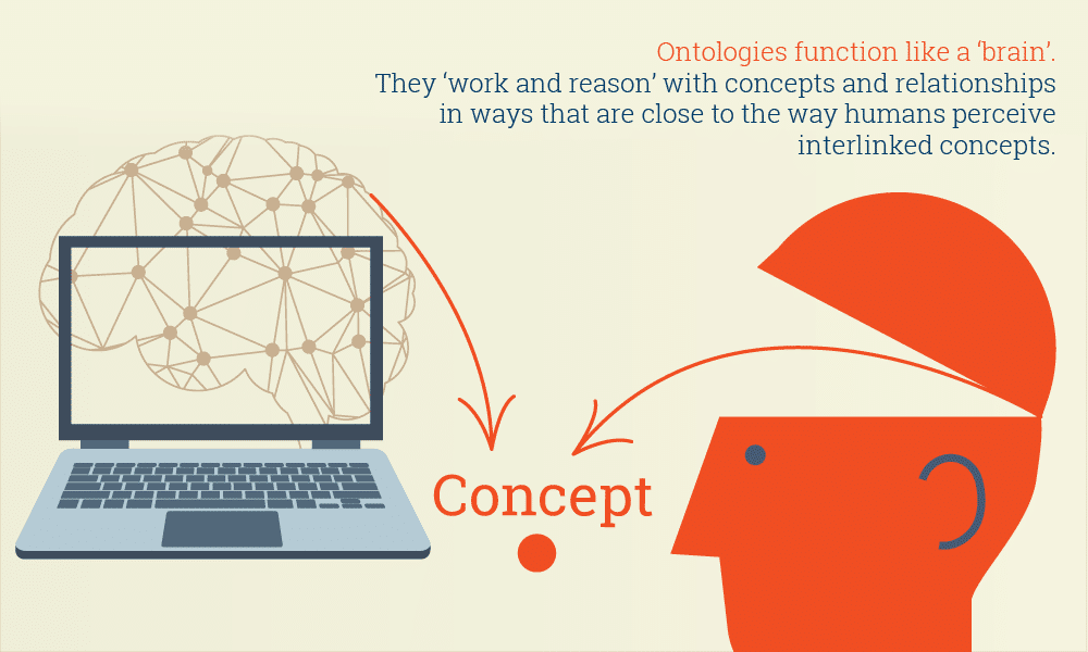 Ontology
