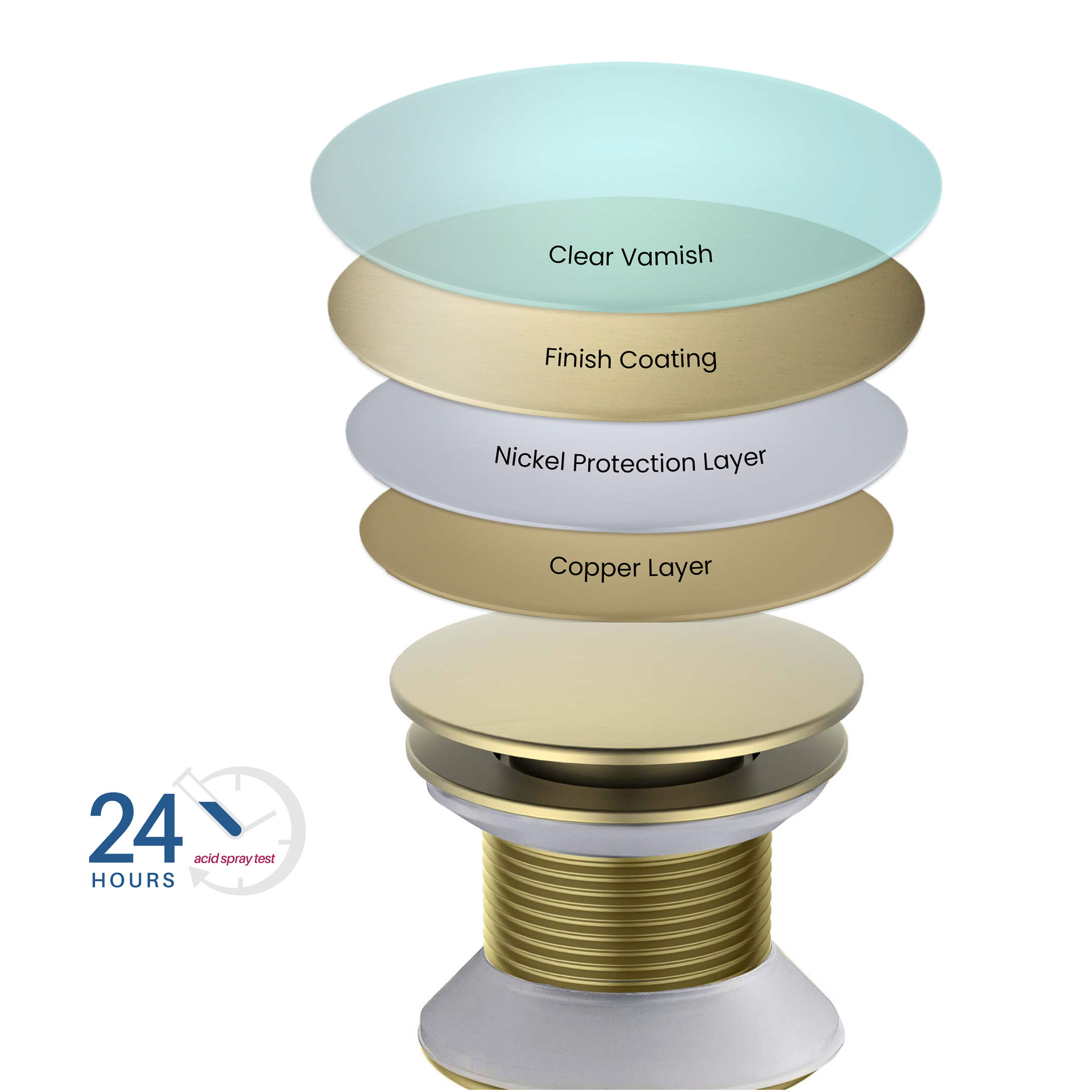 Pop Up Drain Stopper for Bathroom without Overflow KPW103 view 5