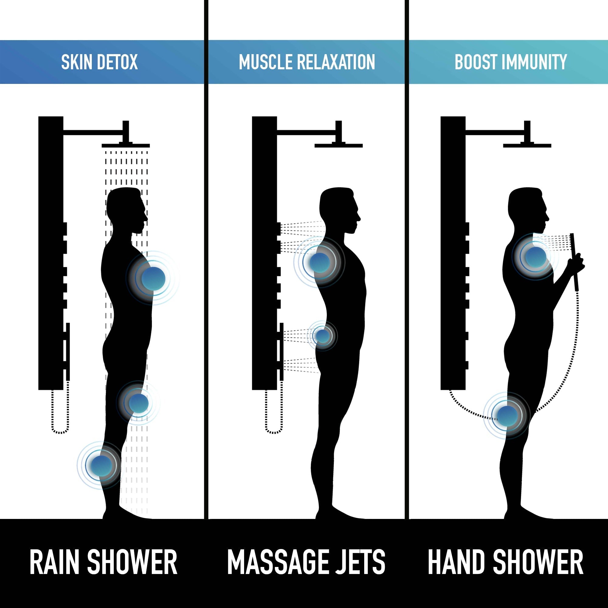 Davidson Rector 2-Jet Shower Panel System view 3