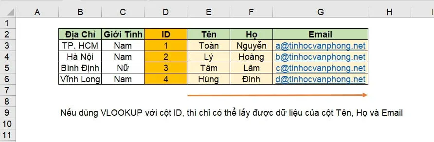 Hướng dẫn sử dụng hàm VLOOKUP trong Excel