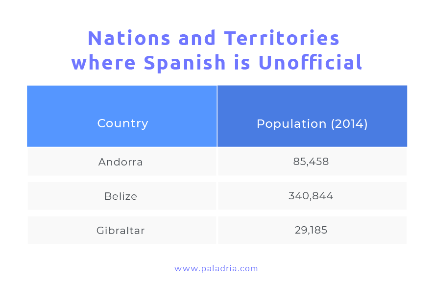 Countries Where Spanish is Spoken