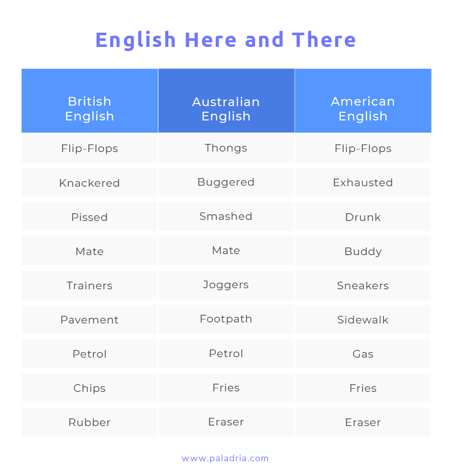 the differences in the English language