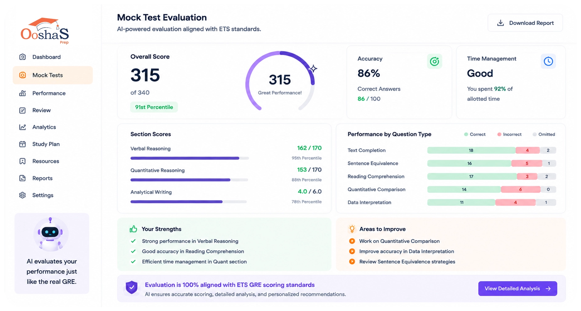 AI Mock Test Evaluation